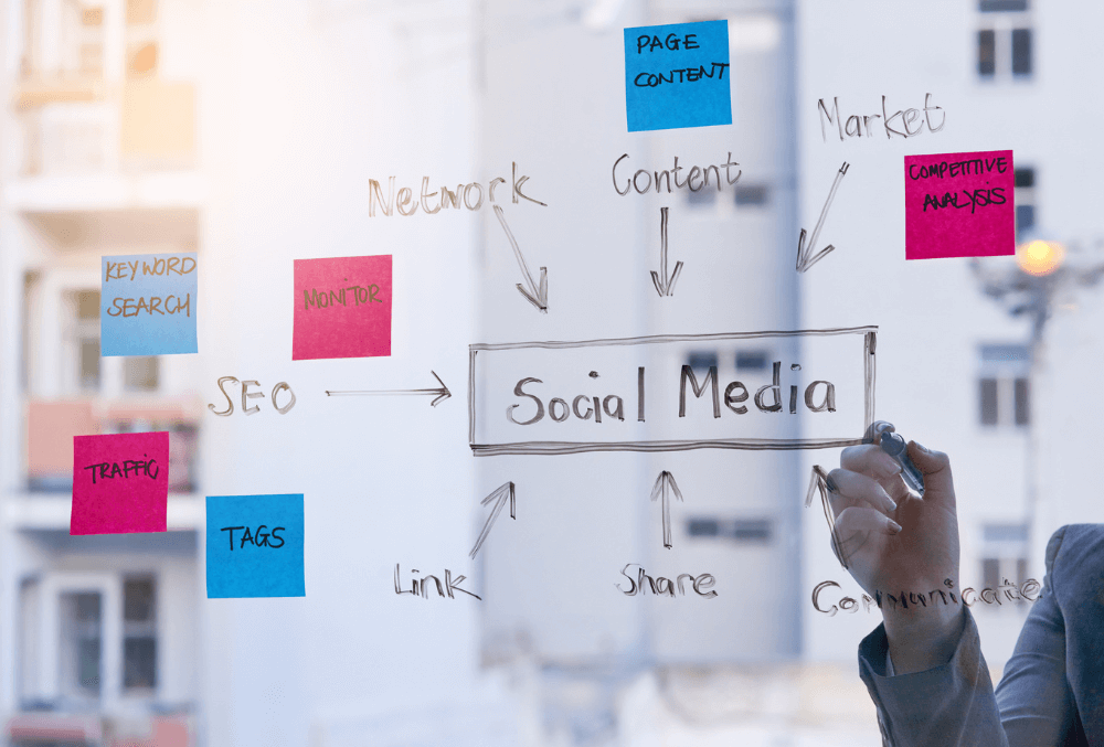 Social media marketing